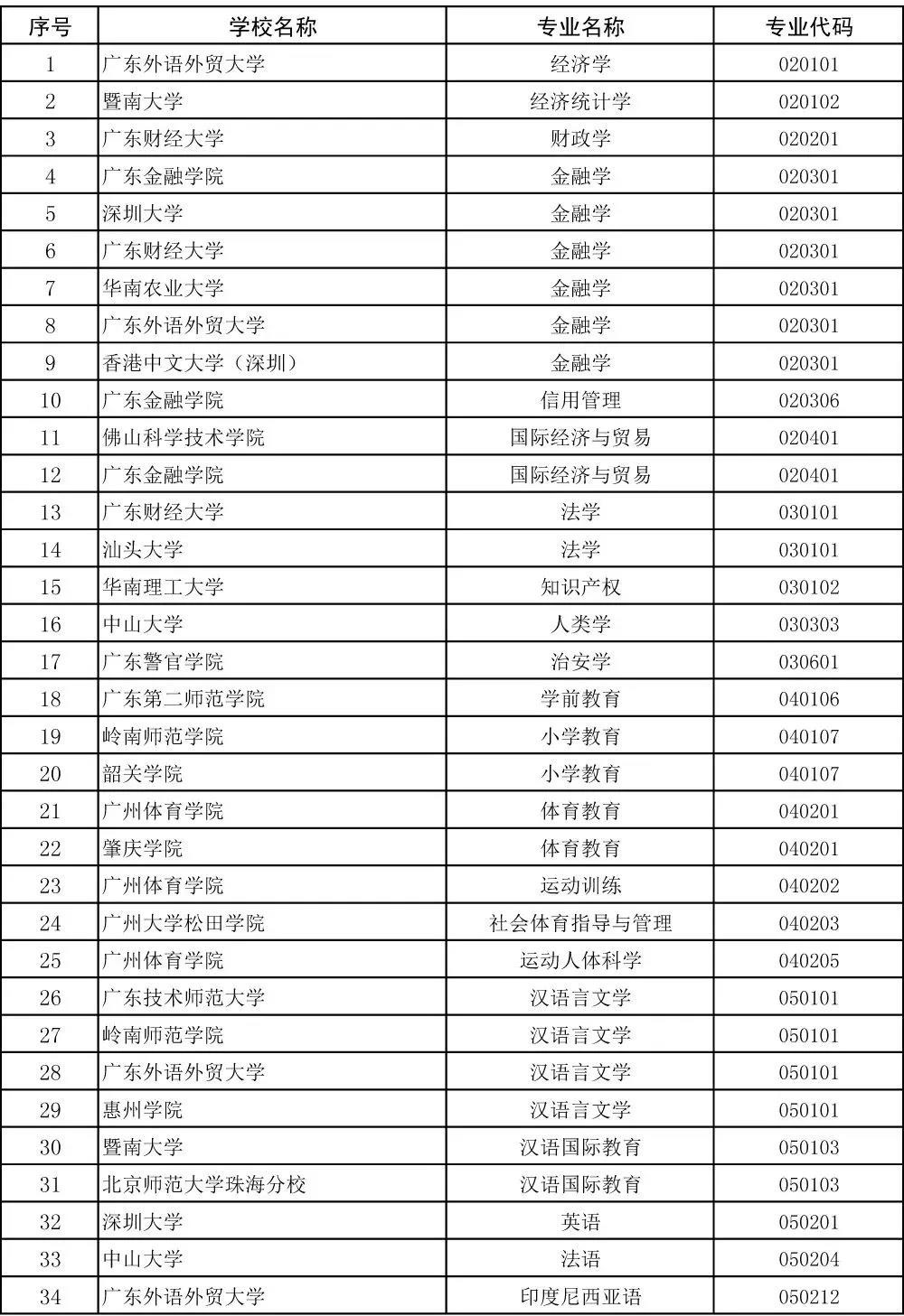 sunbet官网