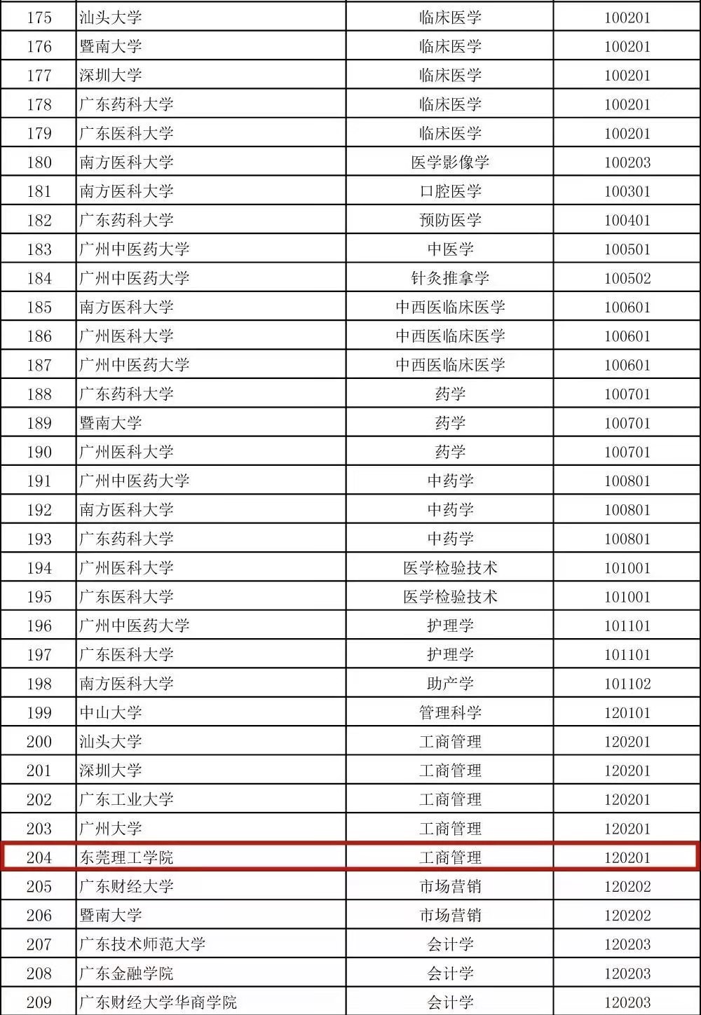 sunbet官网